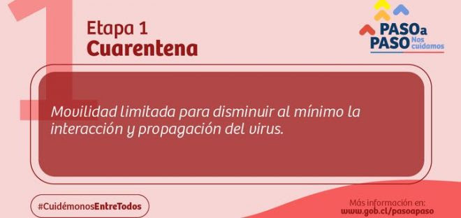 Esto es lo que puedes hacer en tu comuna si está en fase 4. Te Acuerdas Que Se Puede Hacer En La Fase 4 Revisa Los Datos Del Plan Paso A Paso Aca Duna 89 7 Duna 89 7