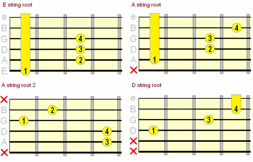 How To Play D Sus