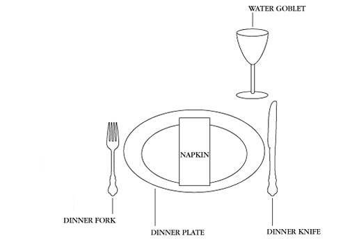 Depending on what's on the menu, your silverware and drinkware may vary. Best Known Method Of The Lunch Dinner Table Setting Table Manners