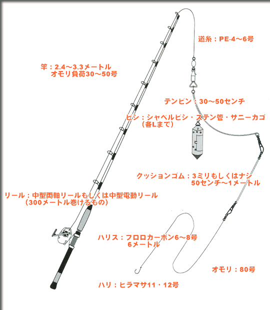 最新のhdワラサ釣り タックル 魚のすべて