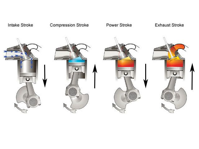 Semiconductors improve the efficiency of automotive combustion engines. Gasoline Engine Basics Infinite Garage