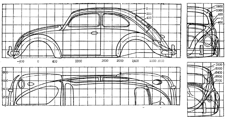 Perodua Car Blueprint - Resepi Ayam c