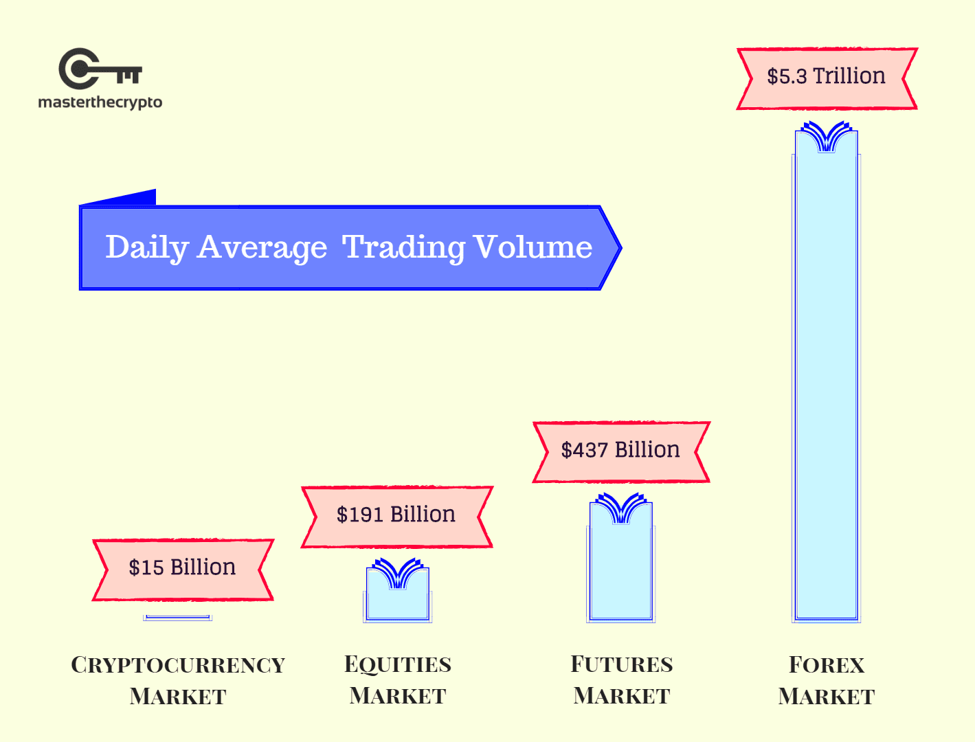 What is bitcoin margin trading? Guide To Cryptocurrency Liquidity How To Measure Liquidity Trade Well