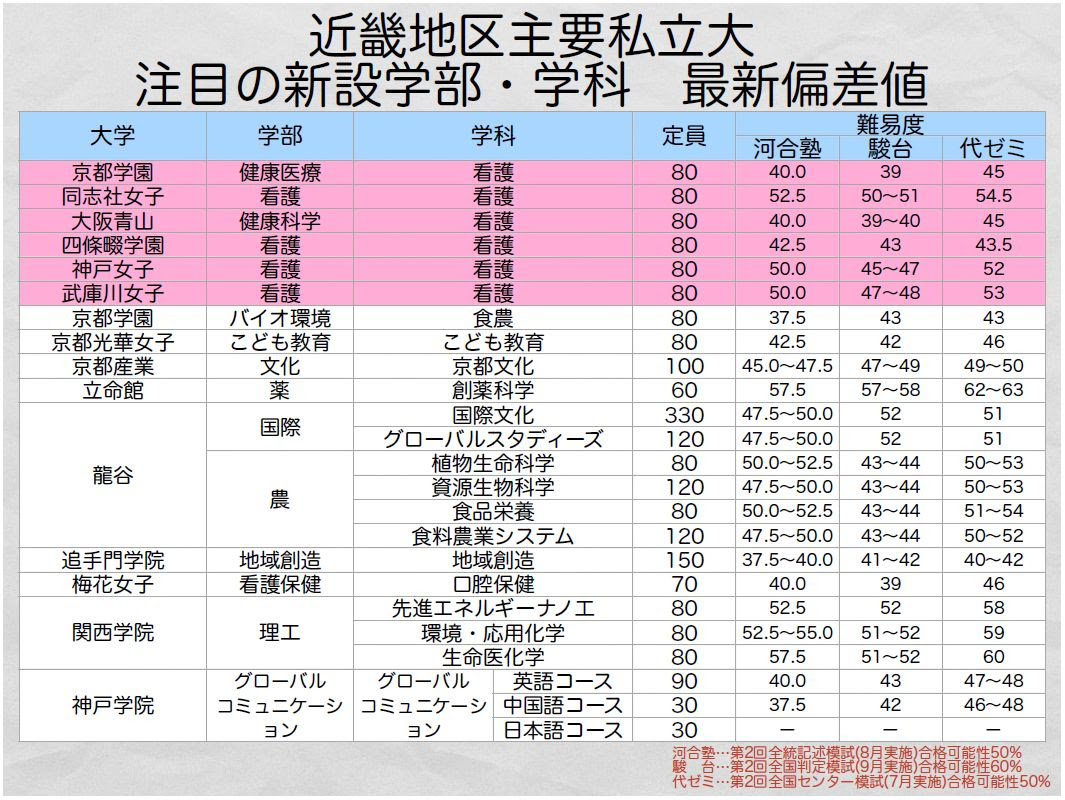 最新のファッション 無料印刷可能同社 女子 大学 偏差 値