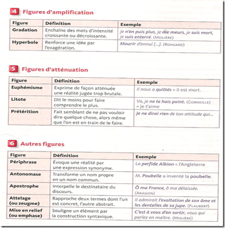 These Antithese Exemple - Titre De La Thèse