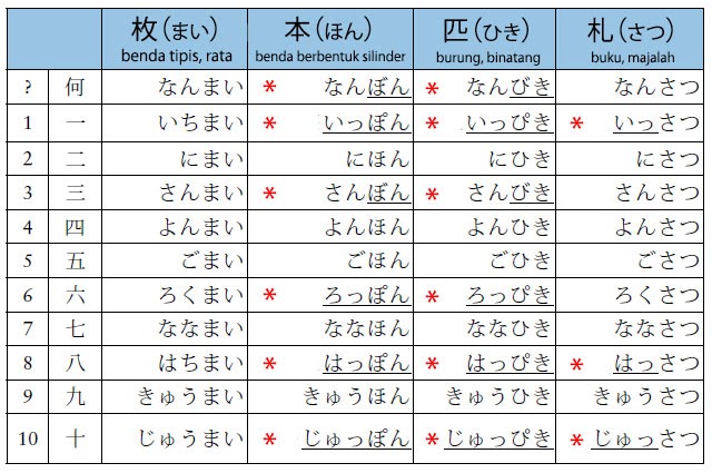 Kata Kerja Sehari Hari Dalam Bahasa Jepang Info Seputar 