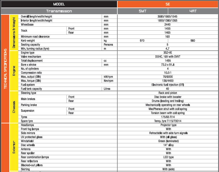Perodua Myvi List - Janda Bunga