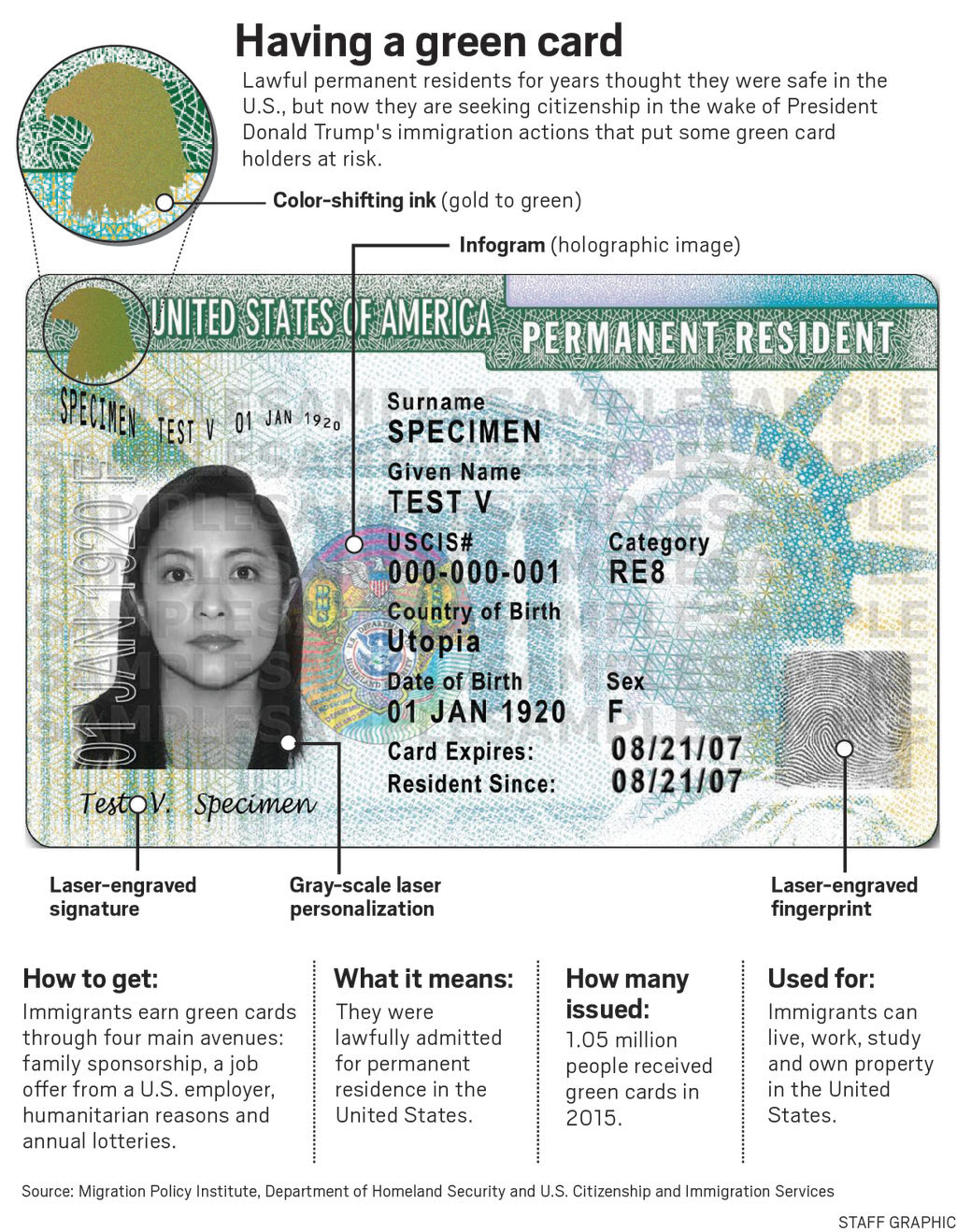 Maybe you would like to learn more about one of these? Legal Residents Seek Citizenship When Green Cards Are Not Enough Press Enterprise