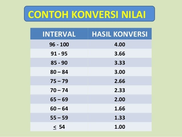 Contoh Deskripsi Nilai Keterampilan - Contoh 43