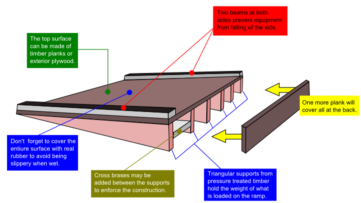 Free Woodworking Plans: Guide to Get Plans to build a shed 