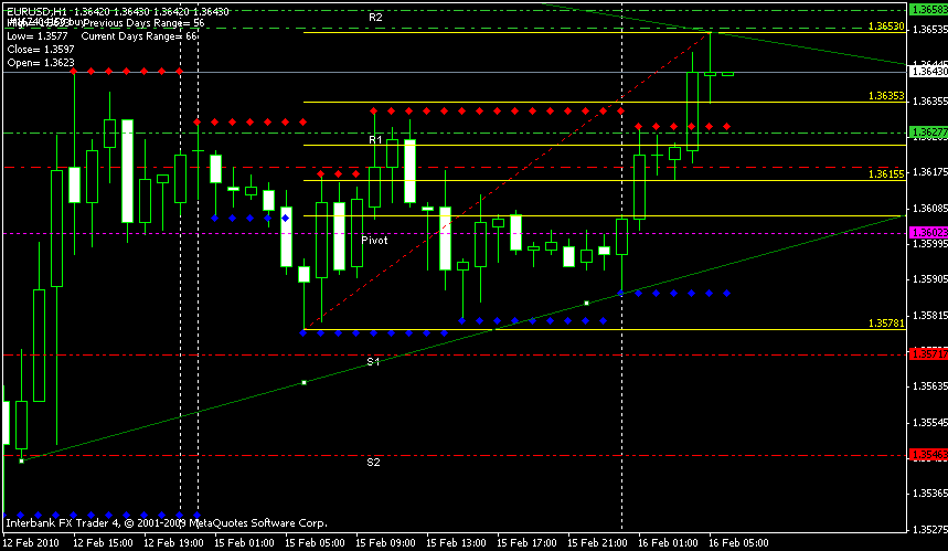 breakout strategy forex factory