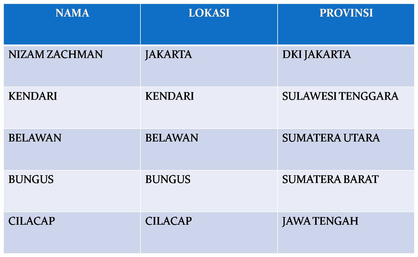 Contoh Karya Ilmiah Kenaikan Pangkat - Druckerzubehr 77 Blog