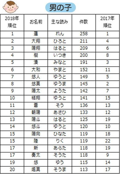 画像をダウンロード 男の子 漢字一文字 名前 春生まれ 男の子 名前 漢字一文字