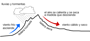 El secretario de protección civil de salta, néstor ruiz de los llanos, informó a cadena 3 que el fenómeno provocó en la madrugada de este lunes el desmoronamiento de una pared en cerrillos. El Zonda T Kaffee En Taringa