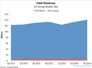 Legacy Tech Companies Are Actually Well-Positioned To Win Against Startups In 'The Internet of Things' Market