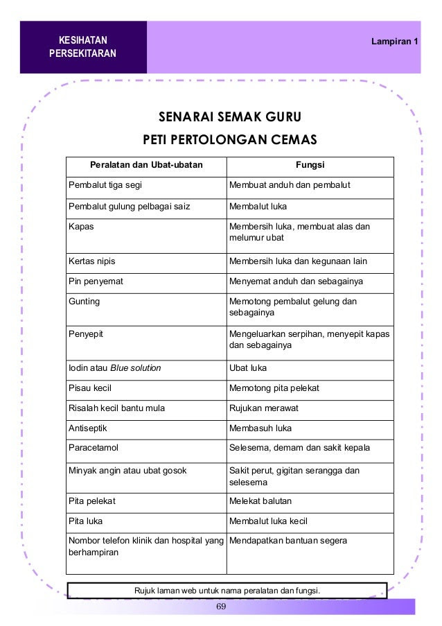 Fungsi Ubat Paracetamol - Jurupulih k