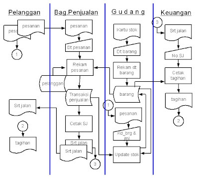 Contoh Flowchart Proyek - Contoh 0917