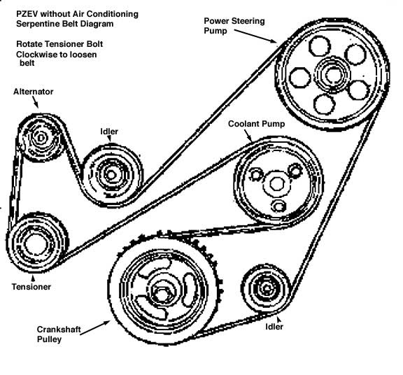 Ford Focus Alternator Belt Diagram - Ford Focus Review
