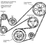 2005 Ford Focus Engine Compartment Diagram