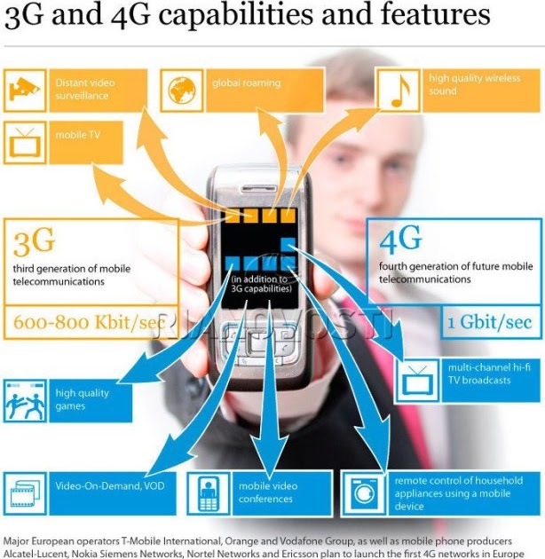Perbedaan Kecepatan 1G 2G 3G 4G
