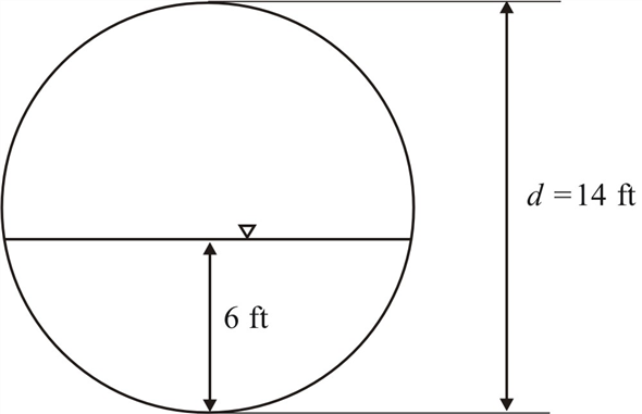 ChemistryExplain “#621 Water flows uniformly in a 14-ft-diameter in Mechanical Engineering, Best colleges for mechanical engineering, Entry level mec