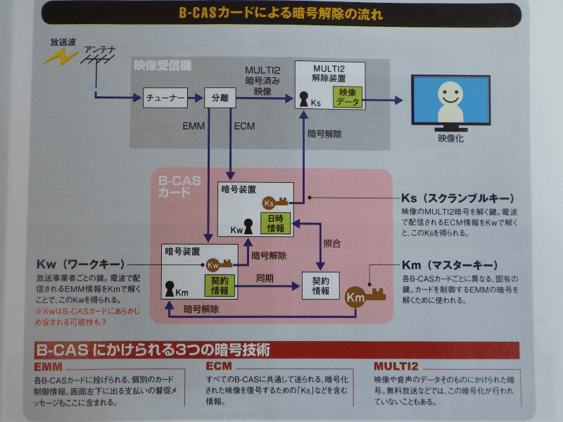 Ngantuoisoneo7 50 B Cas Cardtool 最新