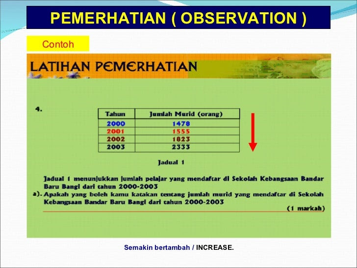 Contoh Soalan Inferens Sains Upsr - Deru News