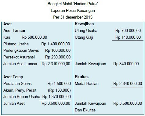 Contoh Jurnal Umum Beserta Jawabannya - Contoh Aoi