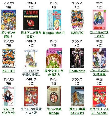 Japanimer 日本 アニメ 人気 ランキング