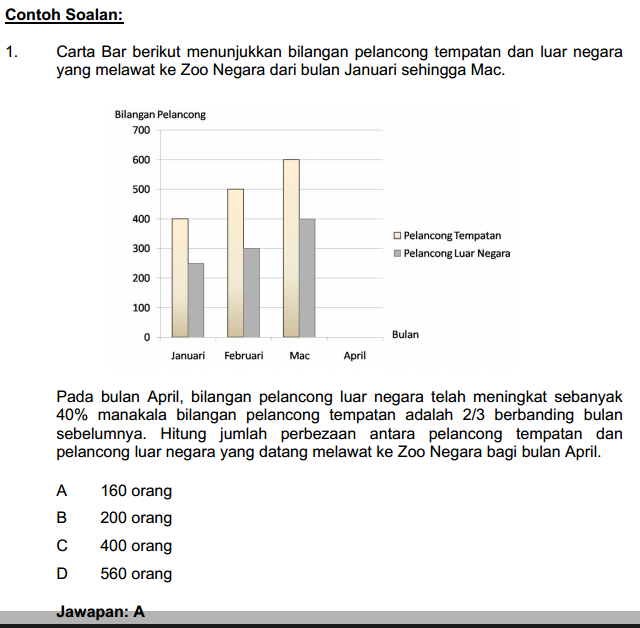 Contoh Soalan Carta Pai - Selangor j