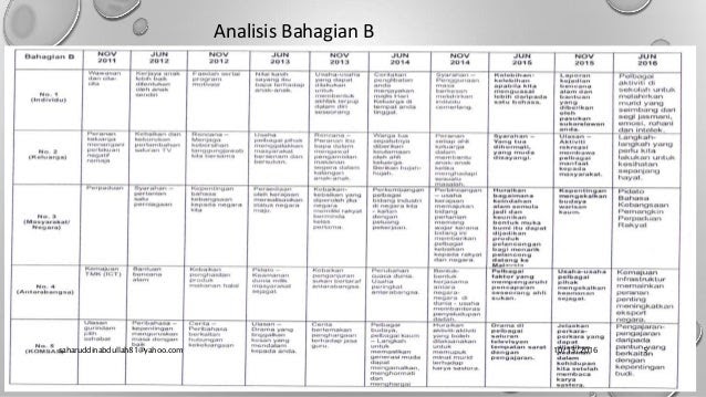 Analisis Soalan Bm Spm 2019 - Go Thrones s