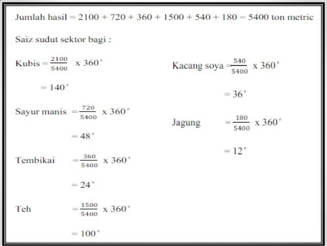 Contoh Soalan Bentuk Piawai Tingkatan 3 - Contoh Oha