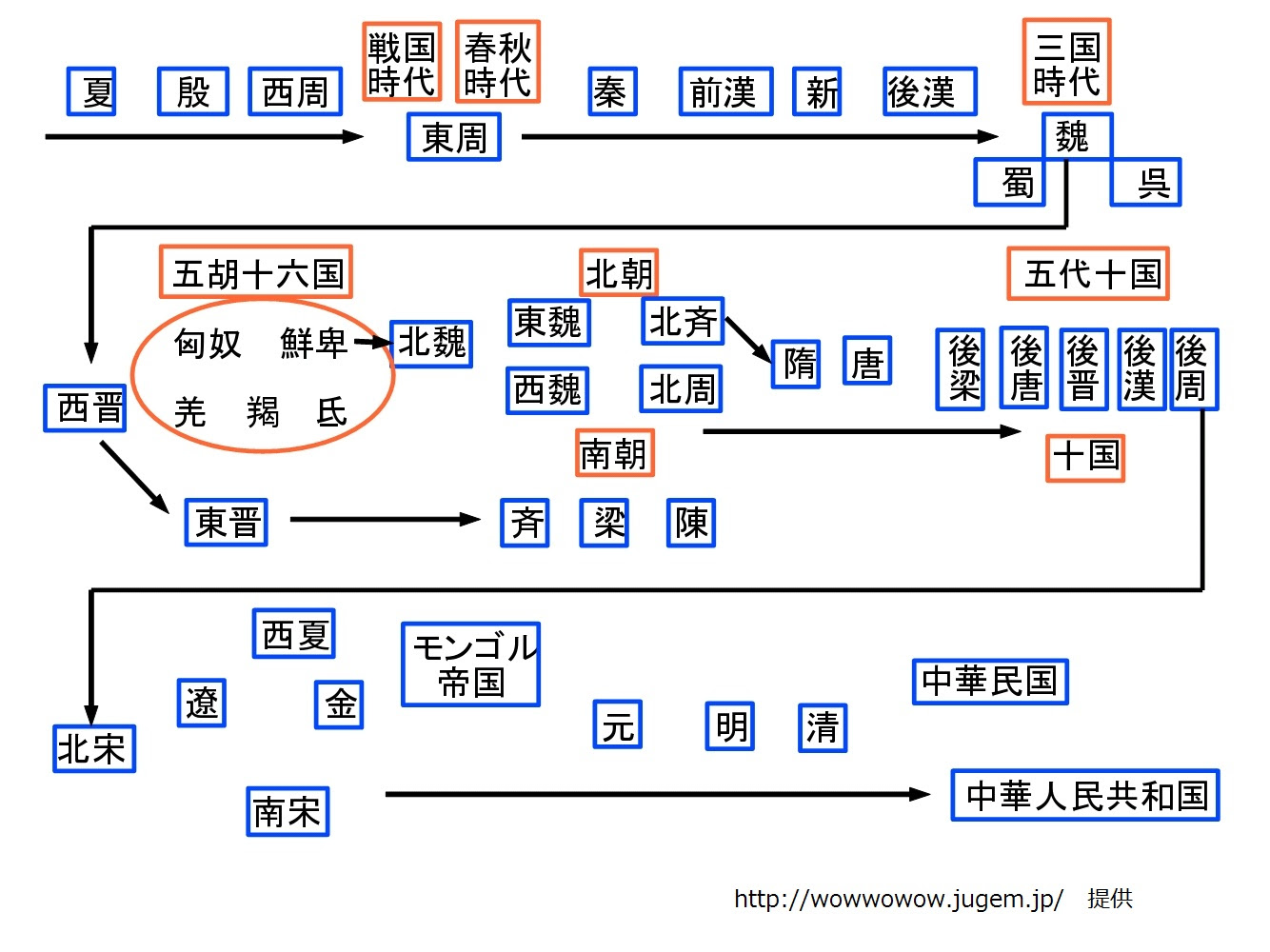 トップコレクション 生物の変遷 覚え方 Fuutou Sozai