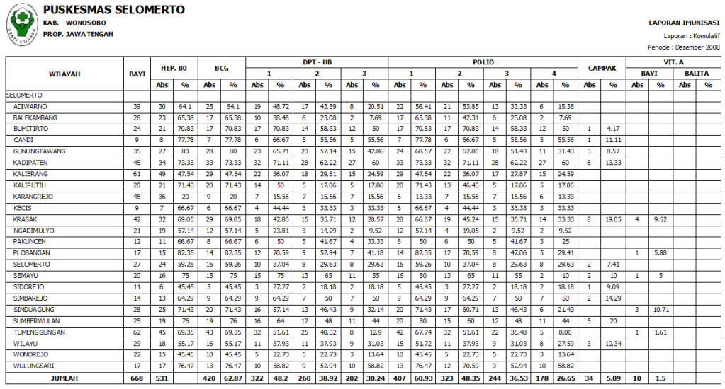 Contoh Database Perusahaan - 3 Glorios As Palavras