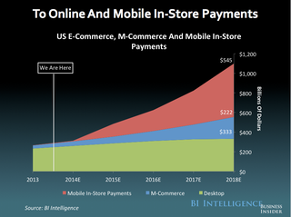 The battle for the mobile wallet, and why there's so much at stake for big retail, Apple Pay, and banks