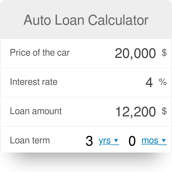 How Do I Calculate Interest Rate On A Car Loan Rating Walls