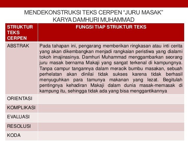 Contoh Cerpen Peristiwa Yang Pernah Dialami - Cara Ku Mu