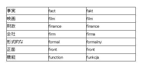 Dから始まる英単語 6文字 Palapa