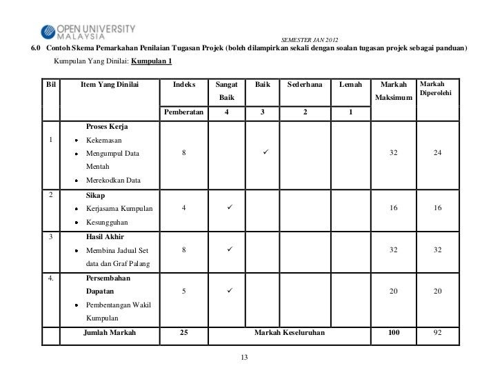 Contoh Soalan Matematik Indeks - Kecemasan d