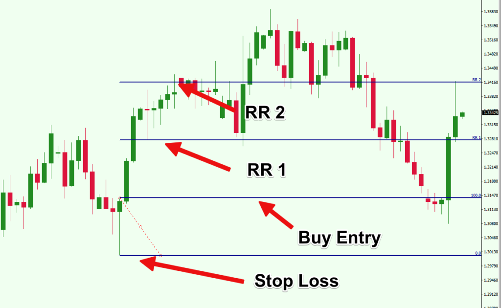 forex dynamic risk