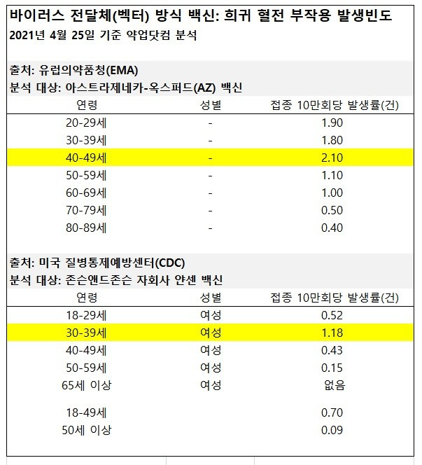 노화를 알아보는 생체 나이 자가진단법 ì•½ì—…ì‹ ë¬¸ í¬ê·€ í˜ˆì „ ë…¼ëž€ì— ë¶ˆì•ˆê° íœ©ì‹¸ì¸ êµ­ë‚´ 30ì„¸ ì´ìƒ ì—¬ì„±