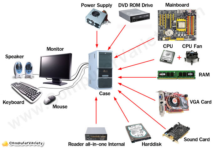 Computer Office Laptop Parts Name List