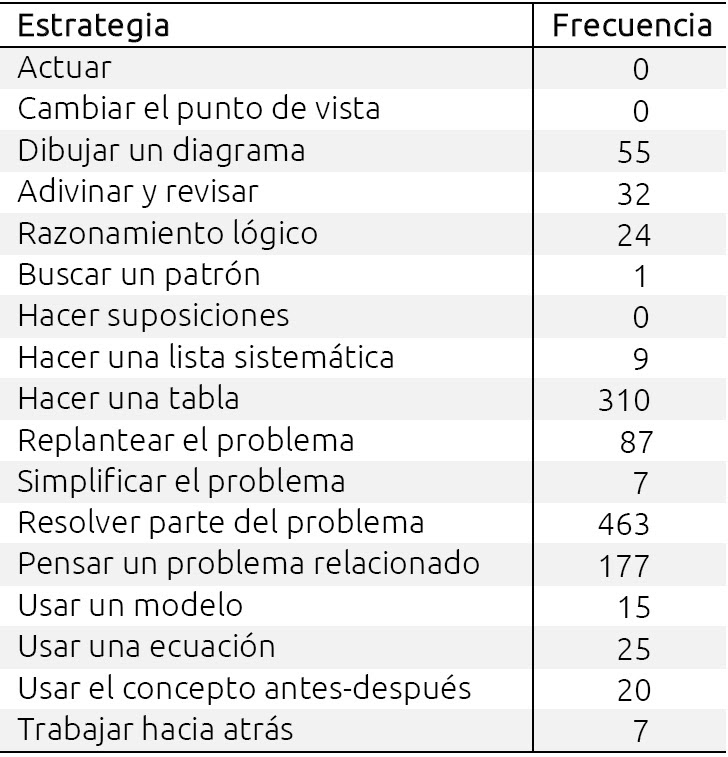 El contenido de los libros es propiedad del titular de derechos de autor correspondiente. Libros De Matematicas Para Primer Grado De Secundaria En Mexico Problemas Y Estrategias De Solucion