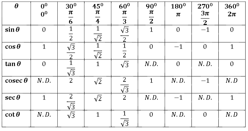 A 19 Sannheter Du Ikke Visste Om Cos Pi 2 Value Get The Value Of Cos 2p From Trigonometric Values Table