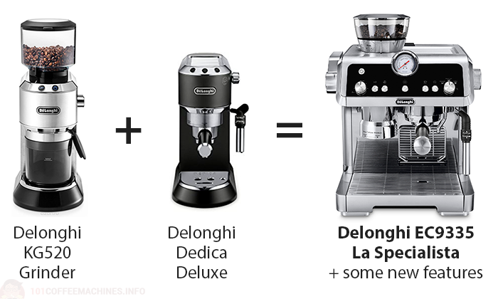Check spelling or type a new query. Delonghi Ec9335 La Specialista Review Semi Professional Nope 101coffeemachines Info