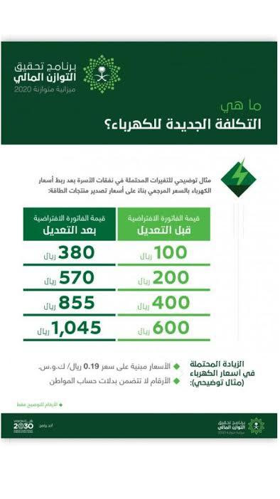كل 1000 وات يساوي 1 كيلو وات فيمكن القول بان الجهاز يستهلك 3000 وات في الساعة أو 3 كيلو وات في الساعة وكلتا العبارتين صحيحة. Ø¨Ø±Ù†Ø§Ù…Ø¬ Ø§Ù„ØªÙˆØ²Ø§Ù† Ø§Ù„Ù…Ø§Ù„ÙŠ Ø±Ø¨Ø· Ø£Ø³Ø¹Ø§Ø± Ø§Ù„ÙƒÙ‡Ø±Ø¨Ø§Ø¡ Ø¨Ø§Ù„Ø³Ø¹Ø± Ø§Ù„Ù…Ø±Ø¬Ø¹ÙŠ Ø§Ù„Ù…Ø¨Ù†ÙŠ Ø¹Ù„Ù‰ Ø£Ø³Ø¹Ø§Ø± ØªØµØ¯ÙŠØ± Ø§Ù„Ø·Ø§Ù‚Ø©