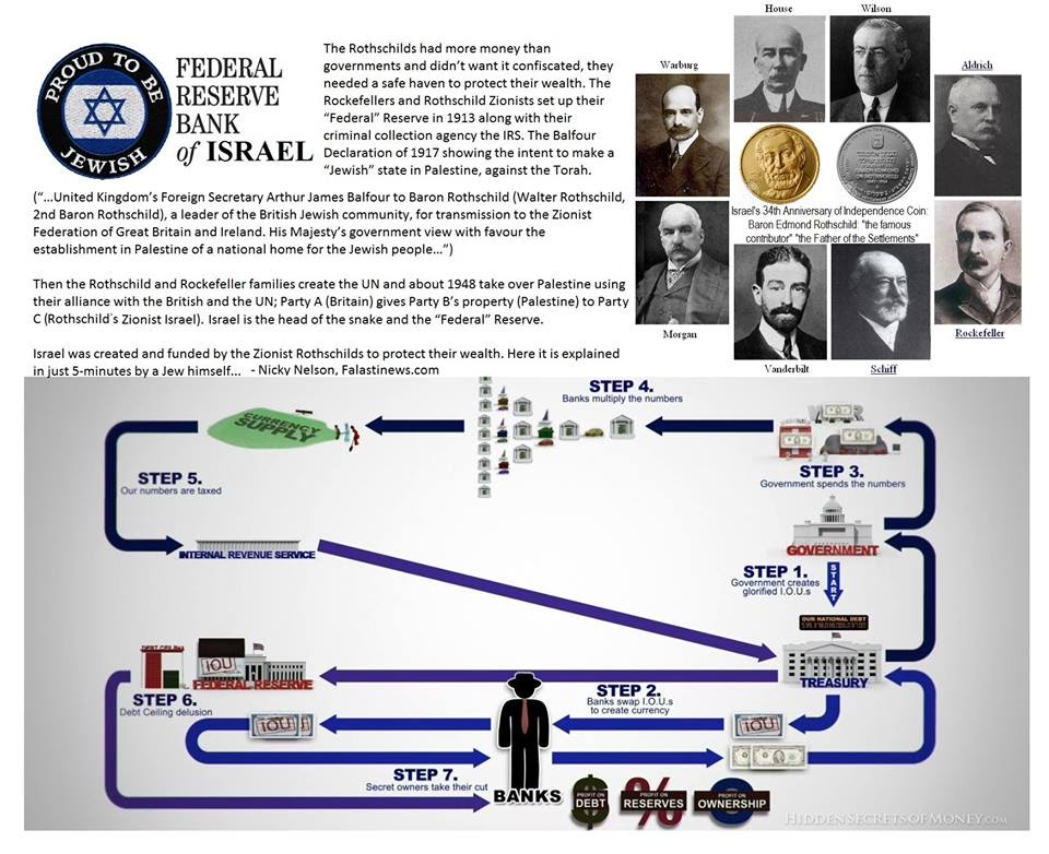 Federal Reserve Graphic