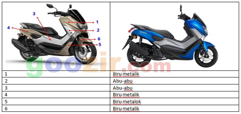 16 Info Top Motor  Yamaha Nmax  Warna  Biru