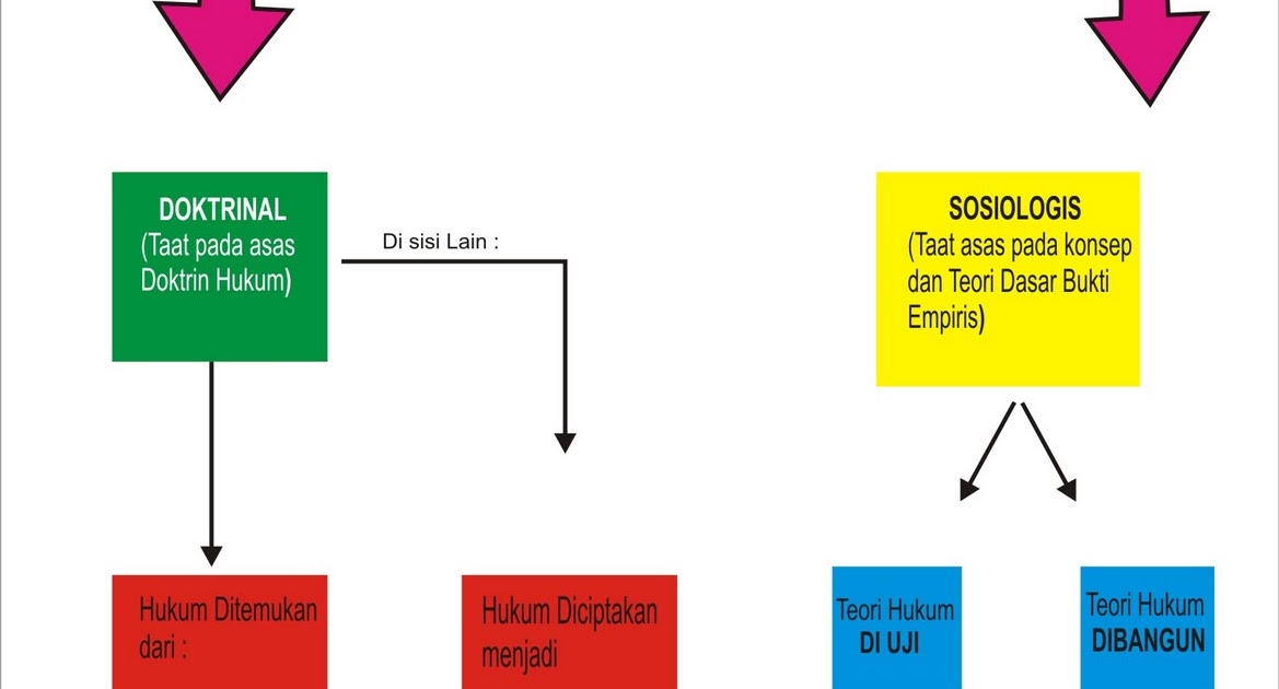 Manfaat Dalam Penyusunan Proposal Skripsi / Contoh Daftar ...