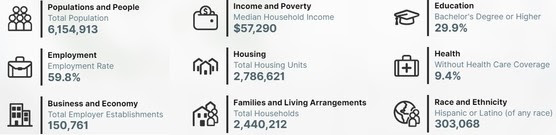 Missouri population and demographics